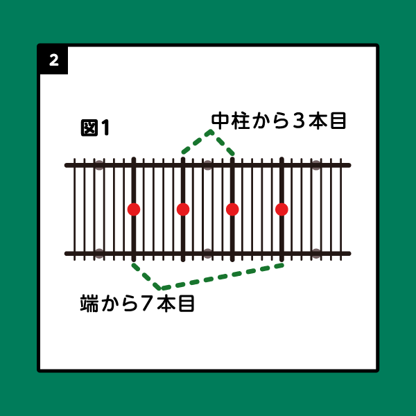 テント付きパーゴラ組み立て手順2
