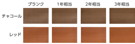 対候性能テスト