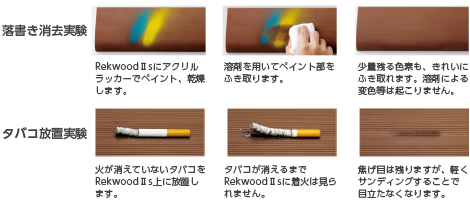 防汚性テスト