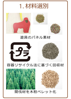 材料選別