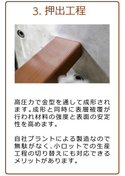 押出工程