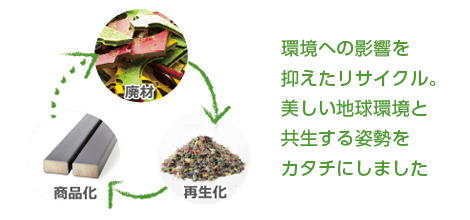 環境への影響を抑えたリサイクル