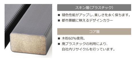 コアとスキンの2層構造