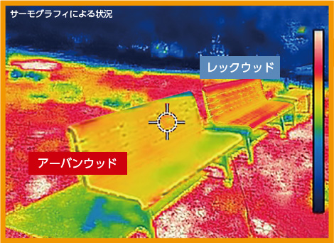 サーモグラフィによる測定